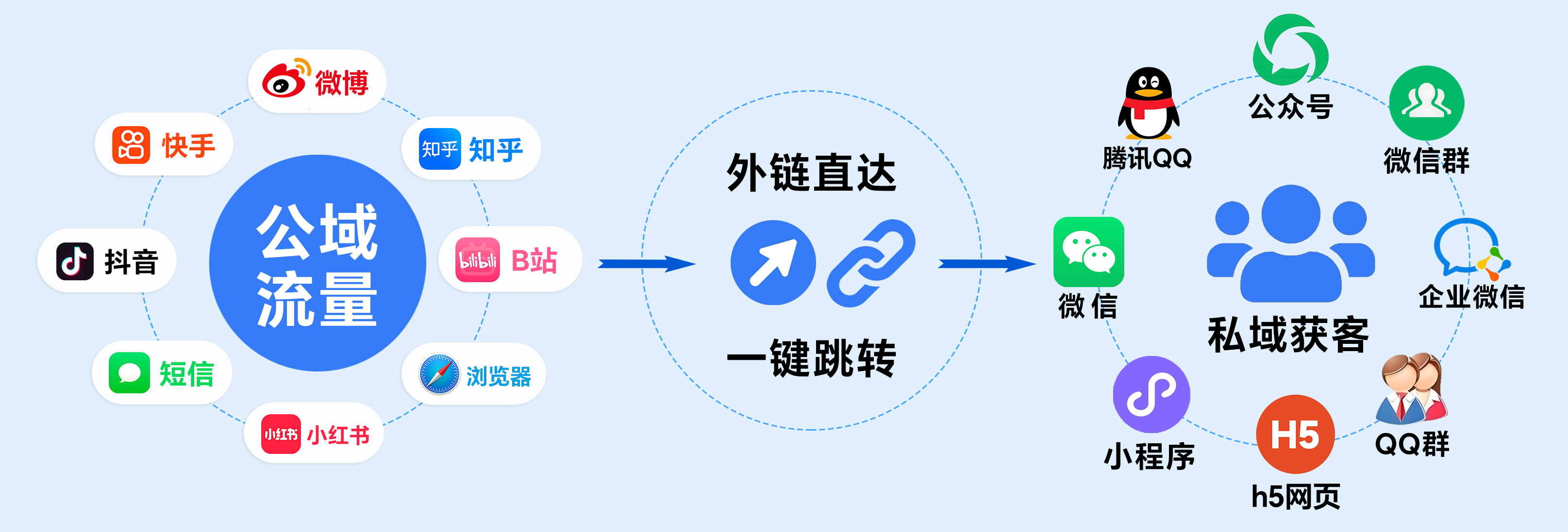 抖微直通车